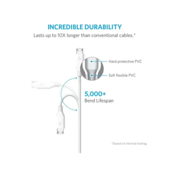 Powerline Micro Usb Fast Charging Cable White