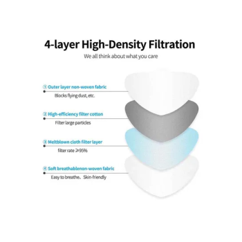 Pack Of 10 Pieces N95 Face Mask Black For Adults