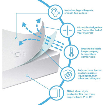 Deep Sleep Every Night Waterproof Mattress Protector