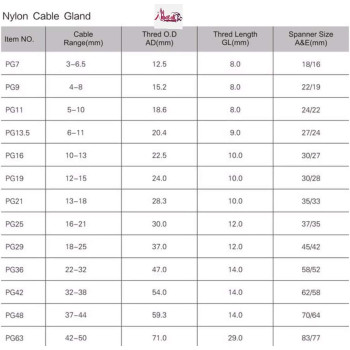 Abbasali Pg Gland White Pack Of 5 Pcs Dust Proof Nylon Cable Gland With Locknut Idealpg 07