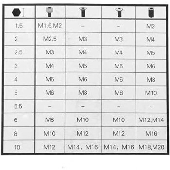 Abbasali Star Key Set 9 Pieces Torx Hex Key Wrench Set Tamper Proof Star Screwdriver Torque Repair
