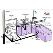 ABBASALI ANGLE VALVE FOR WC WATERHEATER SHATTAF WASHBASIN SINK & WASHING MACHINE