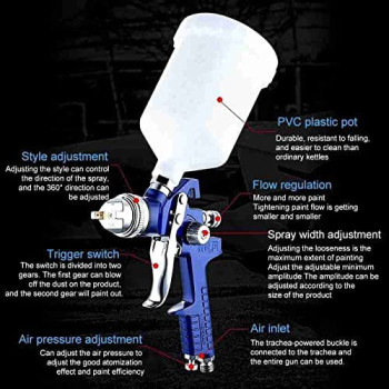 Abbasali Spray Gun Pvc Top Tank 1.7Mm
