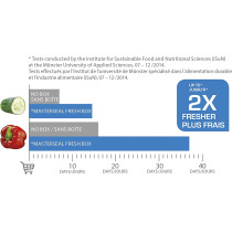 Tefal Master Seal Fresh Food Storage Clear Blue 0.15X0.25X0.55X1 Cm 3.7 Litre 5 Piece Set K3029012 Masterseal Fresh
