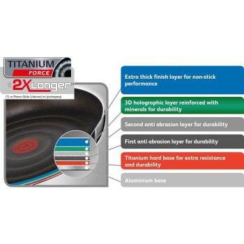 Tefal Pleasure Frypan 28 Cm D5020652