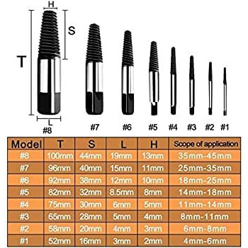 Abbasali Steel Damaged Screw Extractor Drill Bit Guide Set Broken Bolt Remover Easy Stripped8 Pieces