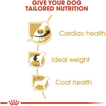 Royal Canin Breed Health Nutrition Cavalier King Charles Adult 1.5 KG