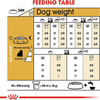 Royal Canin Breed Health Nutrition Yorkshire Adult 1.5 KG