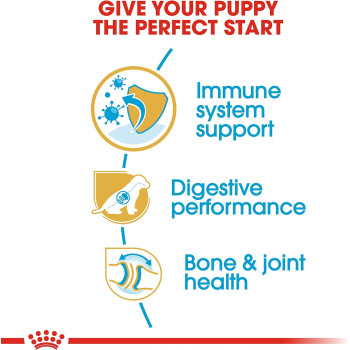 Royal Canin Breed Health Nutrition German Shepherd Puppy 3 KG