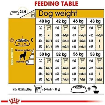Royal Canin Breed Health Nutrition Rottweiler Adult 12 KG