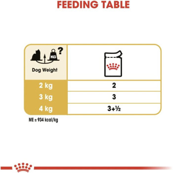 Royal Canin Breed Health Nutrition Yorkshire Adult (WET DOG FOOD - Pouches)