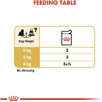 Royal Canin Breed Health Nutrition Yorkshire Adult (WET DOG FOOD - Pouches)