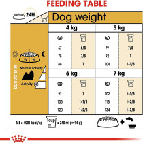 Royal Canin Breed Health Nutrition Shih Tzu Adult Dog Food 7.5 KG