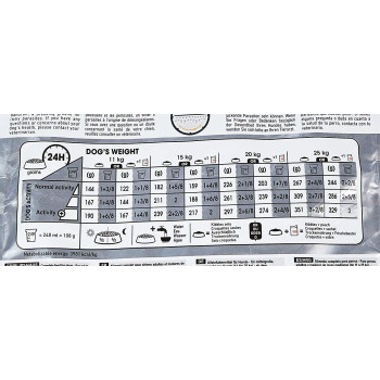 Royal Canin Canine Care Nutrition Medium Dermacomfort 3 KG