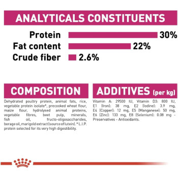 Royal Canin Canine Care Nutrition Mini Exigent 3 KG