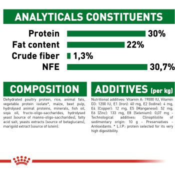 Royal Canin Size Health Nutrition Mini Starter 1 KG