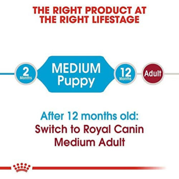 Royal Canin Size Health Nutrition Medium Puppy 10 KG