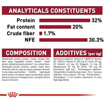 Royal Canin Size Health Nutrition Medium Puppy 10 KG