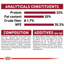 Royal Canin Size Health Nutrition Medium Puppy 10 KG