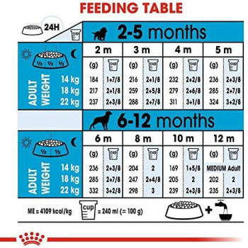 Royal Canin Size Health Nutrition Medium Puppy 10 KG