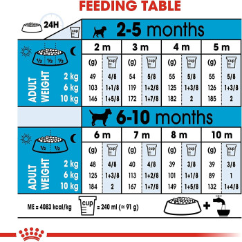 Royal Canin Shn Size Health Nutrition Mini Puppy Food 2Kg Dog Dry Food
