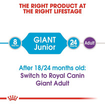 Royal Canin Size Health Nutrition Giant Junior 15 KG