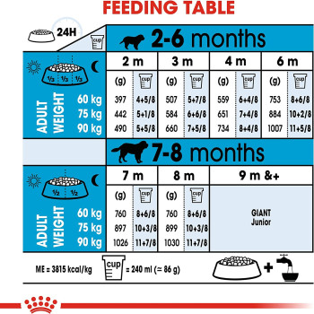Royal Canin Size Health Nutrition Giant Puppy 15 KG