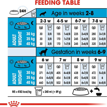 Royal Canin Size Health Nutrition Maxi Starter 15 KG