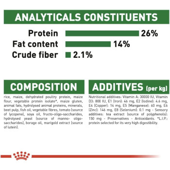 Royal Canin Size Health Nutrition Mini Ageing 12+ 1.5 KG