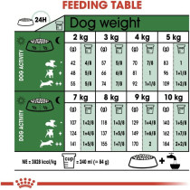 Royal Canin Size Health Nutrition Mini Ageing 12+ 1.5 KG