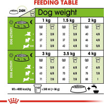 Royal Canin Size Health Nutrition XS Adult Dog Food 1.5 KG