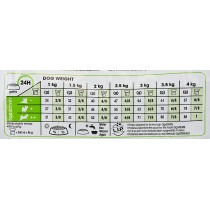 Royal Canin Size Health Nutrition XS Adult Dog Food 1.5 KG