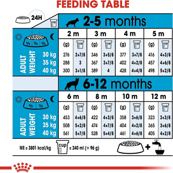  Royal Canin Size Health Nutrition Maxi Puppy Dog Food 10 KG