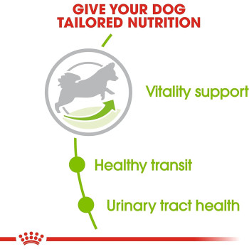 Royal Canin Size Health Nutrition XS Adult 8+ 1.5 KG