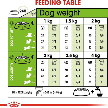 Royal Canin Size Health Nutrition XS Adult 8+ 1.5 KG