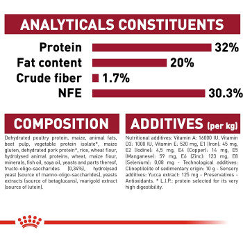 Royal Canin Size Health Nutrition Medium Puppy / Dog Dry Food 4 KG