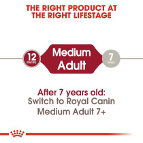 Royal Canin Size Health Nutrition Medium Adult 4 KG