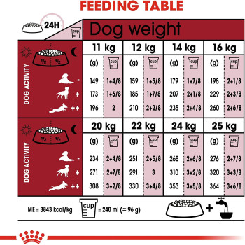 Royal Canin Size Health Nutrition Medium Adult 4 KG
