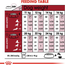 Royal Canin Size Health Nutrition Medium Adult 4 KG