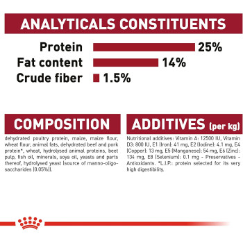 Royal Canin Size Health Nutrition Medium Adult 4 KG