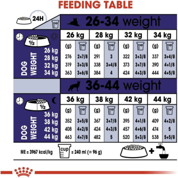 Royal Canin Size Health Nutrition Mai Adult 10 Kg