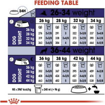 Royal Canin Size Health Nutrition Mai Adult 10 Kg