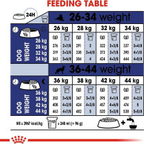Royal Canin Size Health Nutrition Maxi Adult Dog Food 15 Kg
