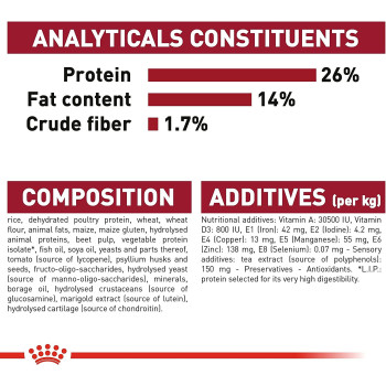 Royal Canin Size Health Nutrition Medium Ageing 10 3 Kg
