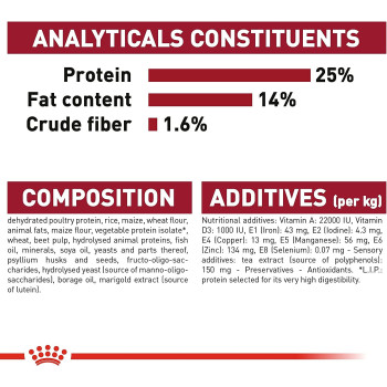 Royal Canin Size Health Nutrition Medium Adult 7 10 Kg