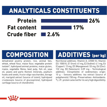 Royal Canin Size Health Nutrition Mai Adult 5 15 Kg