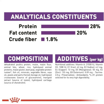 Royal Canin Size Health Nutrition Giant Adult 15 Kg