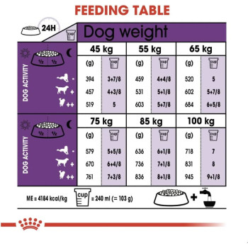 Royal Canin Size Health Nutrition Giant Adult 15 Kg