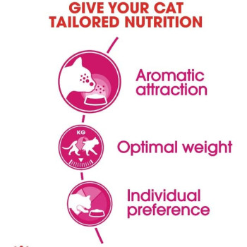 Royal Canin Feline Health Nutrition Aroma Eigent 2 Kg