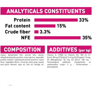 Royal Canin Feline Health Nutrition Aroma Eigent 2 Kg